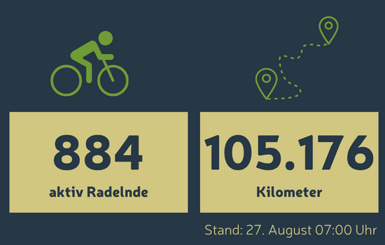 Stadtradeln 2026